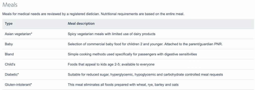 a screenshot of a nutrition list